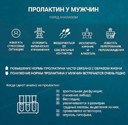 Фото: Диагностика повышенного пролактина у мужчин